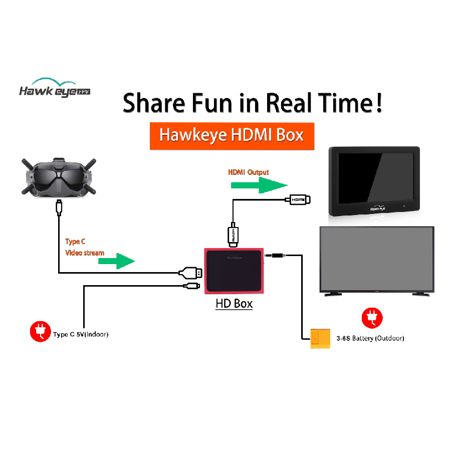 12039 2 hdmi box hawkeye dji