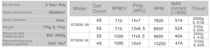 12453 2 motor emax gt2826 04 1090kv