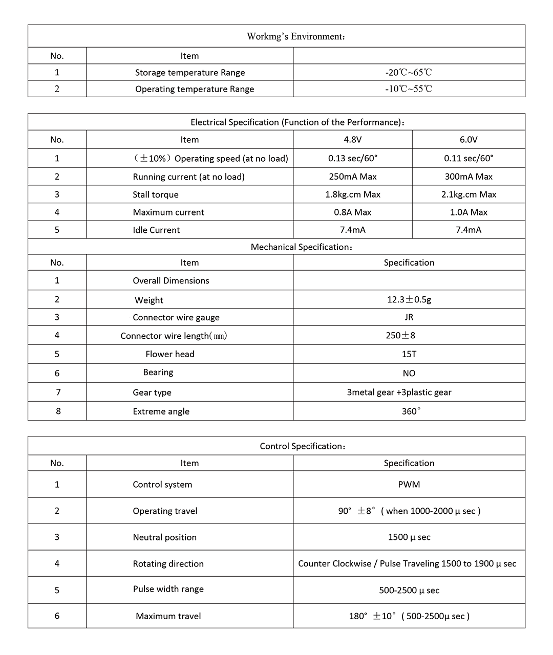 12579 2 servo emax es3059md