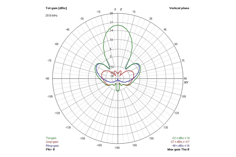 12982 2 antenna truerc gatling 2 4 mk ii lhcp