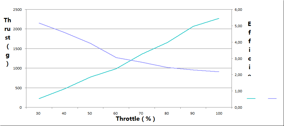 13581 7 motor partizan 2806 5 1350kv