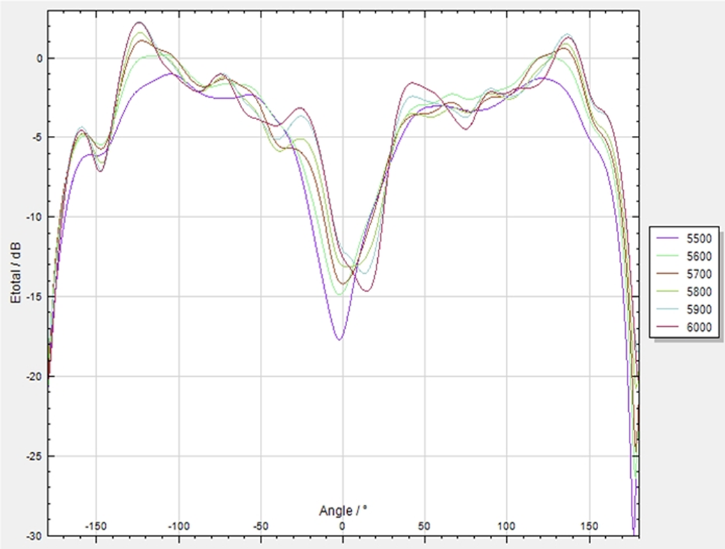 14112 2 antenna pilotix lollipop 5 8g sma rhcp 160mm