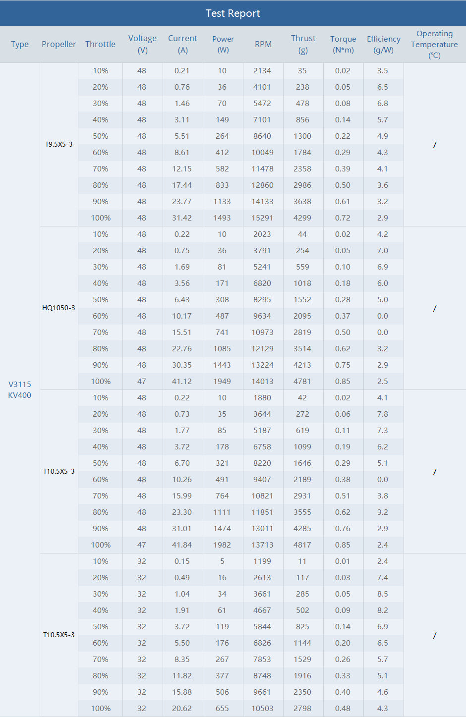 14199 4 motor t motor velox 3115 400kv