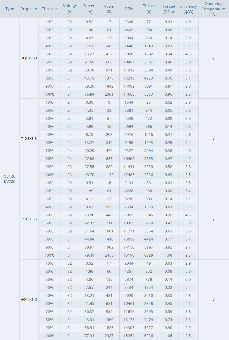 14211 motor t motor velox v3120 700kv