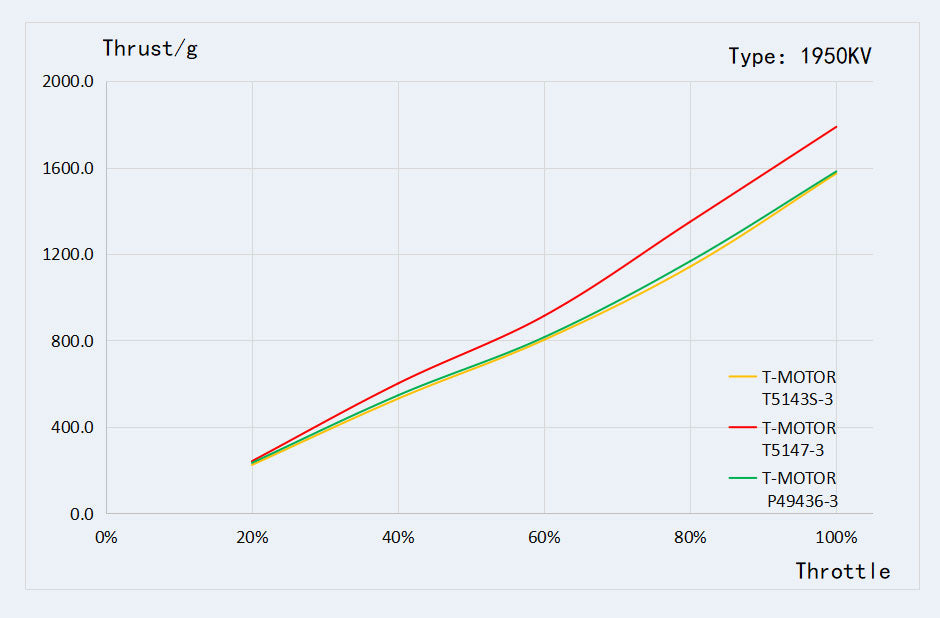 14217 5 motor t motor v2207 v3 0 for 5 freestyle fpv racing drone 4 6s kv1950