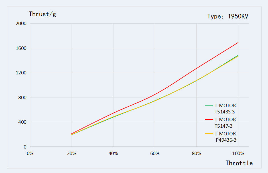 14229 5 motor t motor v2306 v3 0 for 5 freestyle fpv racing drone 6s kv1950