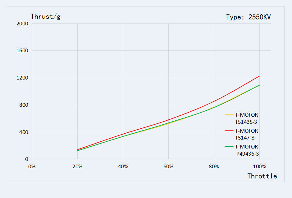 14232 5 motor t motor v2306 v3 0 for 5 freestyle fpv racing drone 4s kv2550
