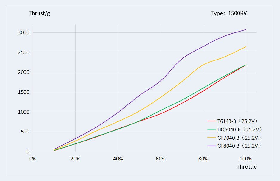 14235 3 motor t motor velox v2808 kv1500