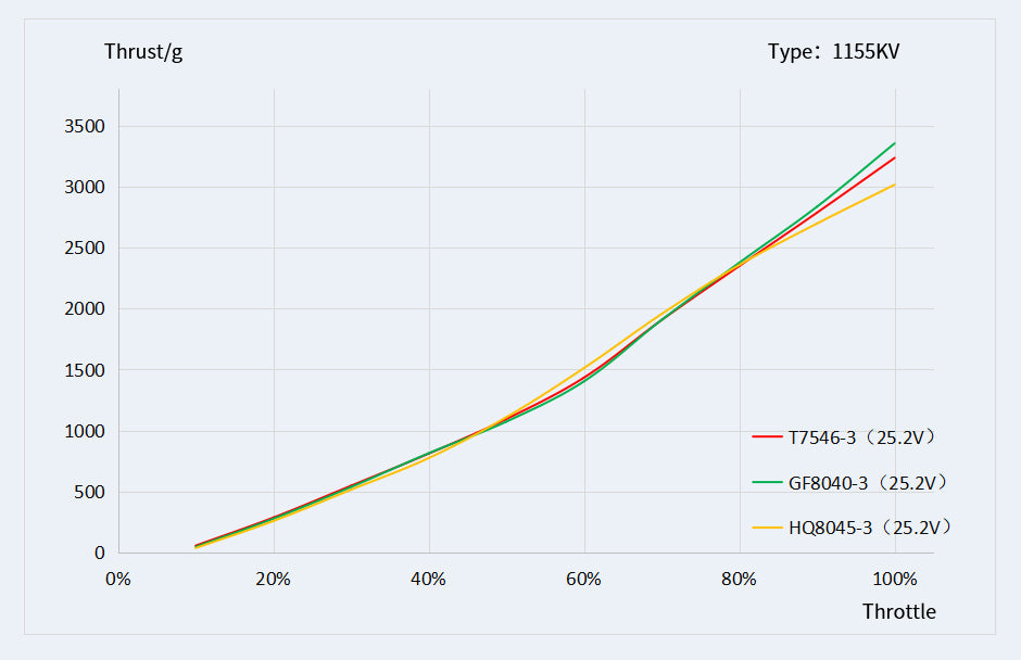 14244 4 motor t motor velox v2812 for 7 8 longrange drone motor 6s kv1155