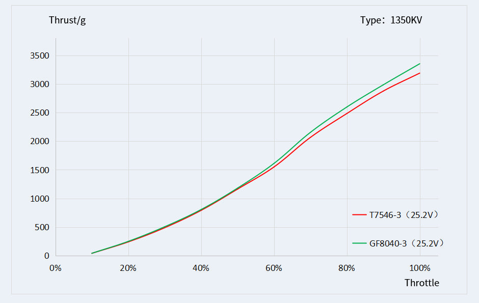 14247 5 motor t motor velox v3008 1350kv