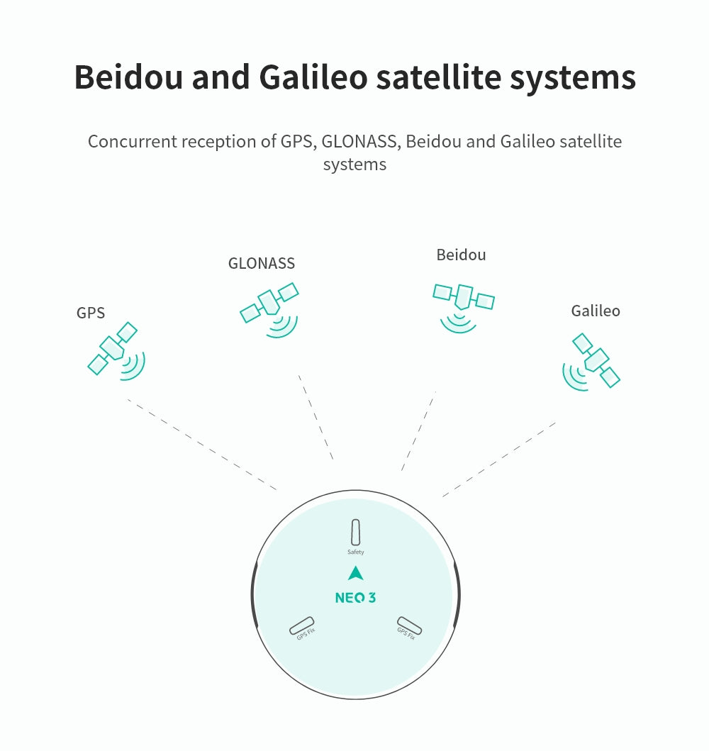 GPS modulis CUAV NEO 3