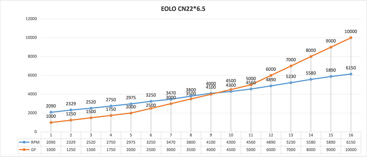Sulankstomas sraigtas „Sunnysky EOLO CN22x6.5“