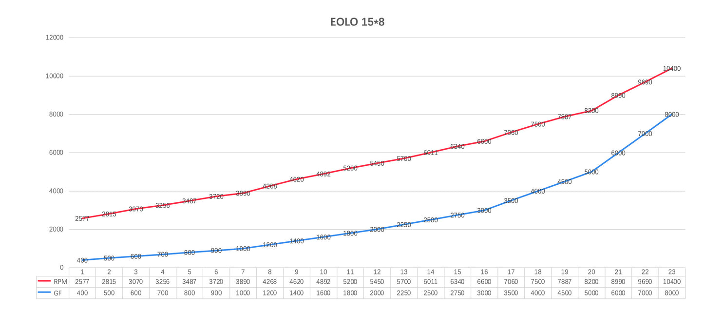 „Sunnysky X4“ serijos rinkinys