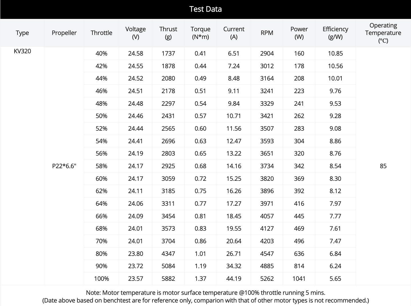 Variklis T-variklis MN6007II Antigravitacinis tipas 320KV