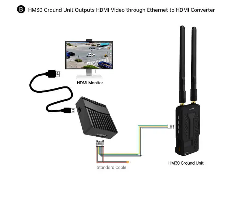 LAN HDMImobile7