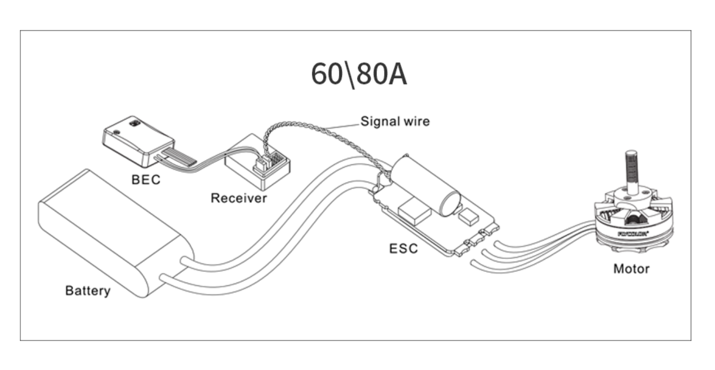 ESC Flycolor X-Cross HV3 60A 5-12S