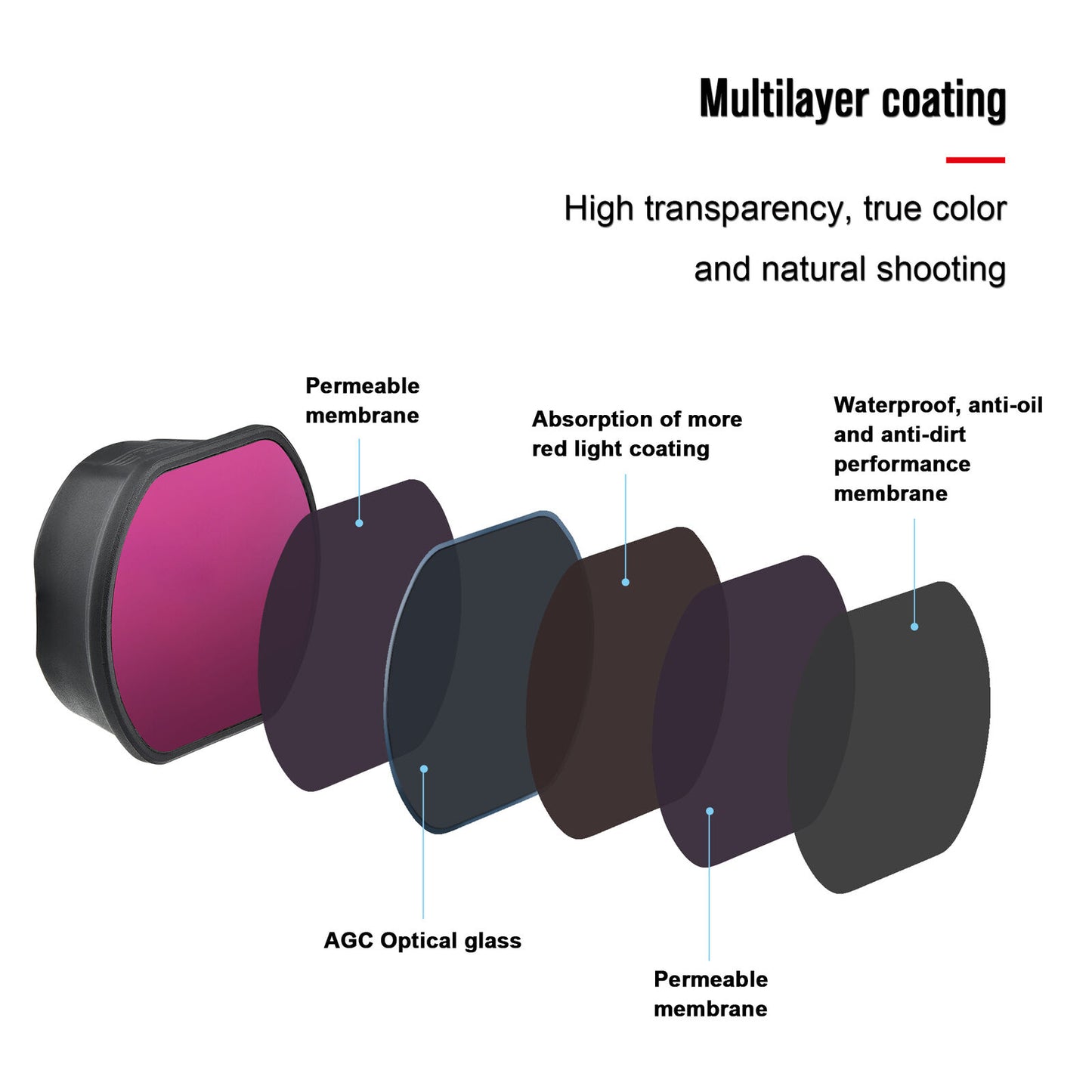 6756 16 filter set startrc for dji fpv drones nd8 nd16 nd32 nd64