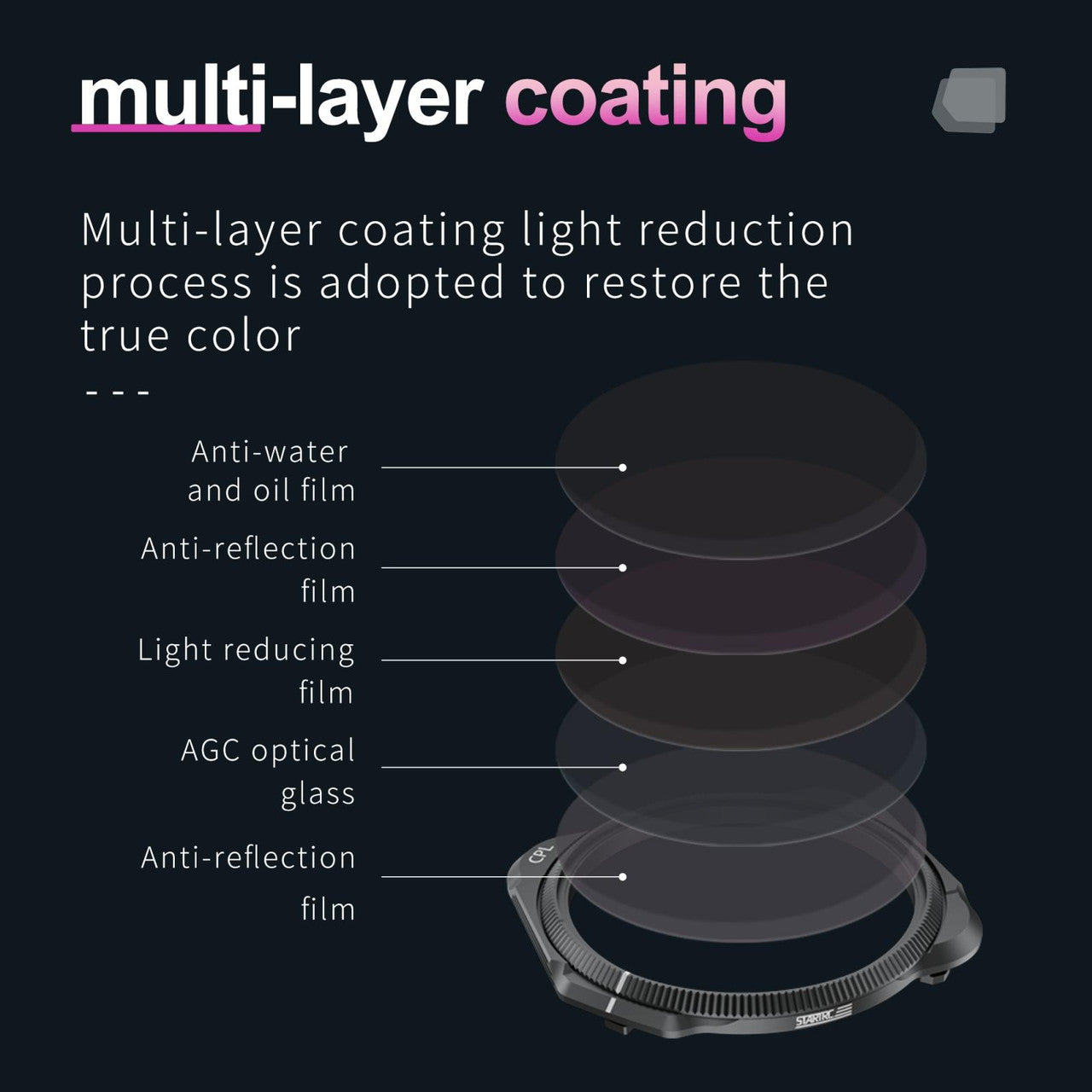 6921 2 cpl filter startrc for dji mavic 3 classic