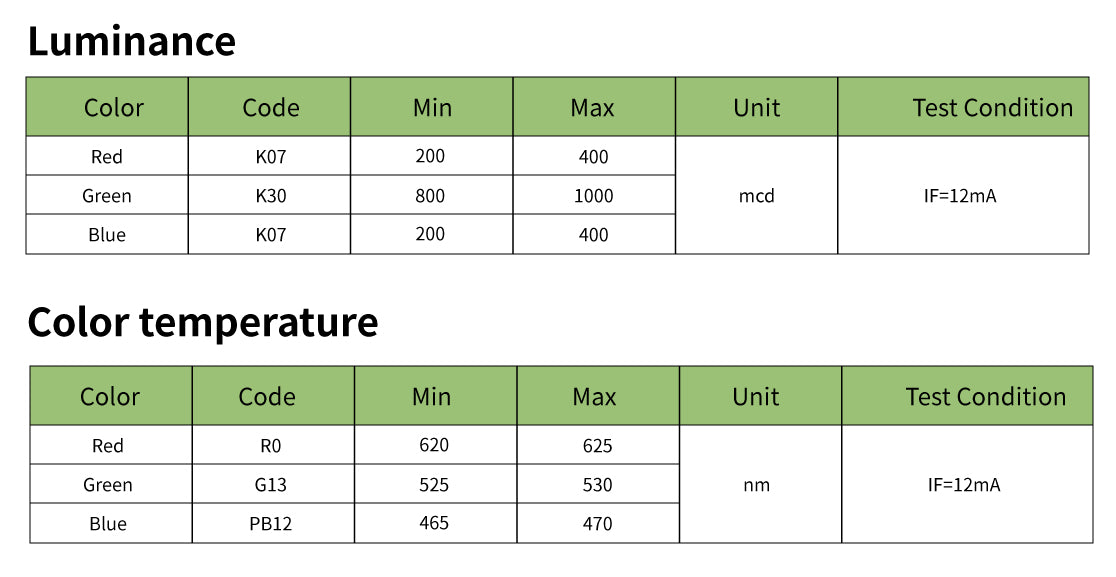 81 12 programmable 2812 arm leds speedybee 4 pcs