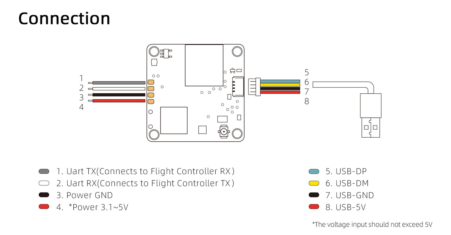 9786 14 fpv camera walksnail avatar mini 1s lite kit