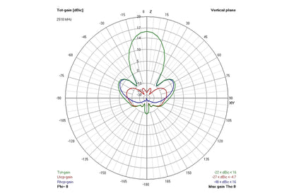 12982 2 antenna truerc gatling 2 4 mk ii lhcp