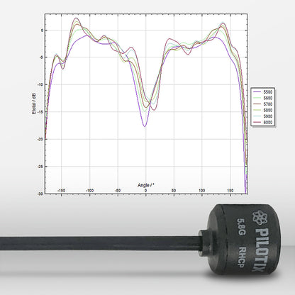 14112 1 antenna pilotix lollipop 5 8g sma rhcp 160mm