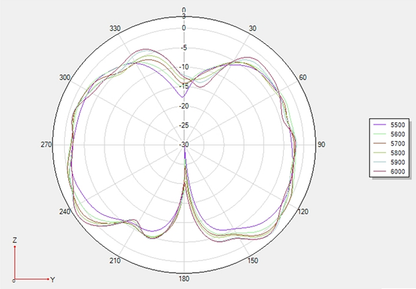 14112 1 antenna pilotix lollipop 5 8g sma rhcp 160mm
