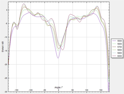 14112 2 antenna pilotix lollipop 5 8g sma rhcp 160mm