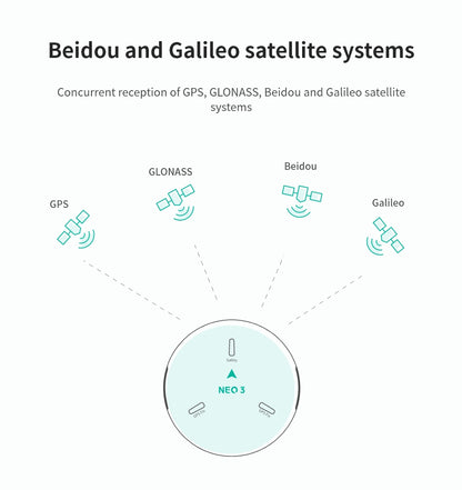 GPS modulis CUAV NEO 3