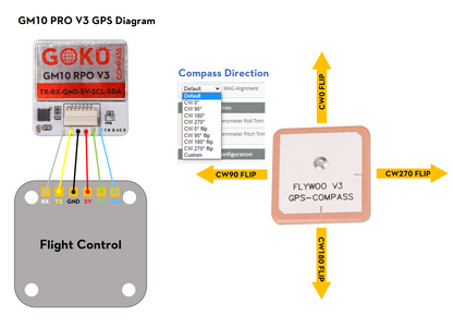 GPS modulis Flywoo GOKU GM10 Pro V3 kompasas 
