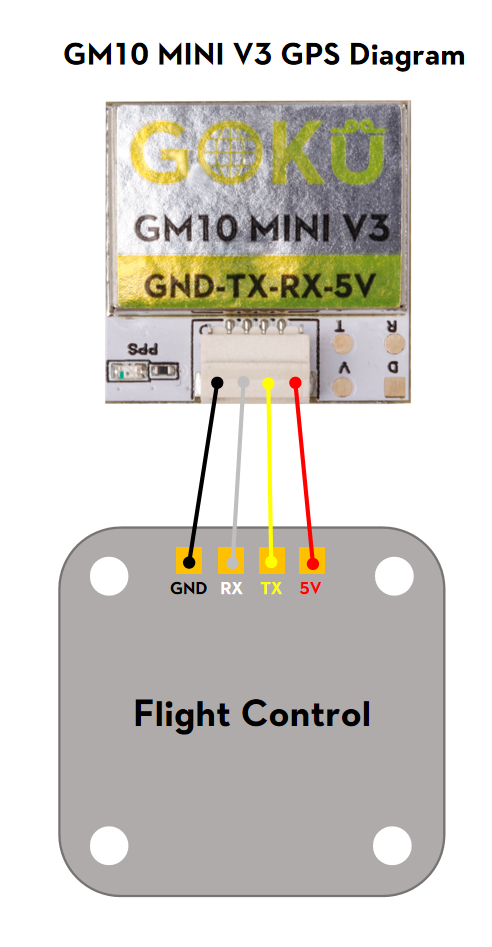GPS modulis Flywoo GOKU GM10 Mini V3 