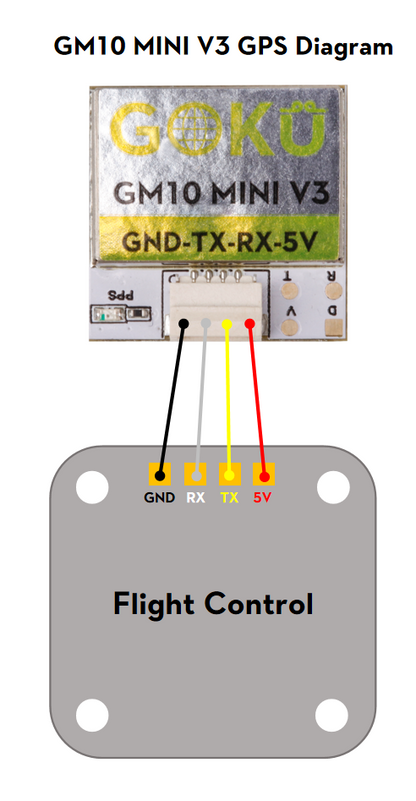 GPS modulis Flywoo GOKU GM10 Mini V3 