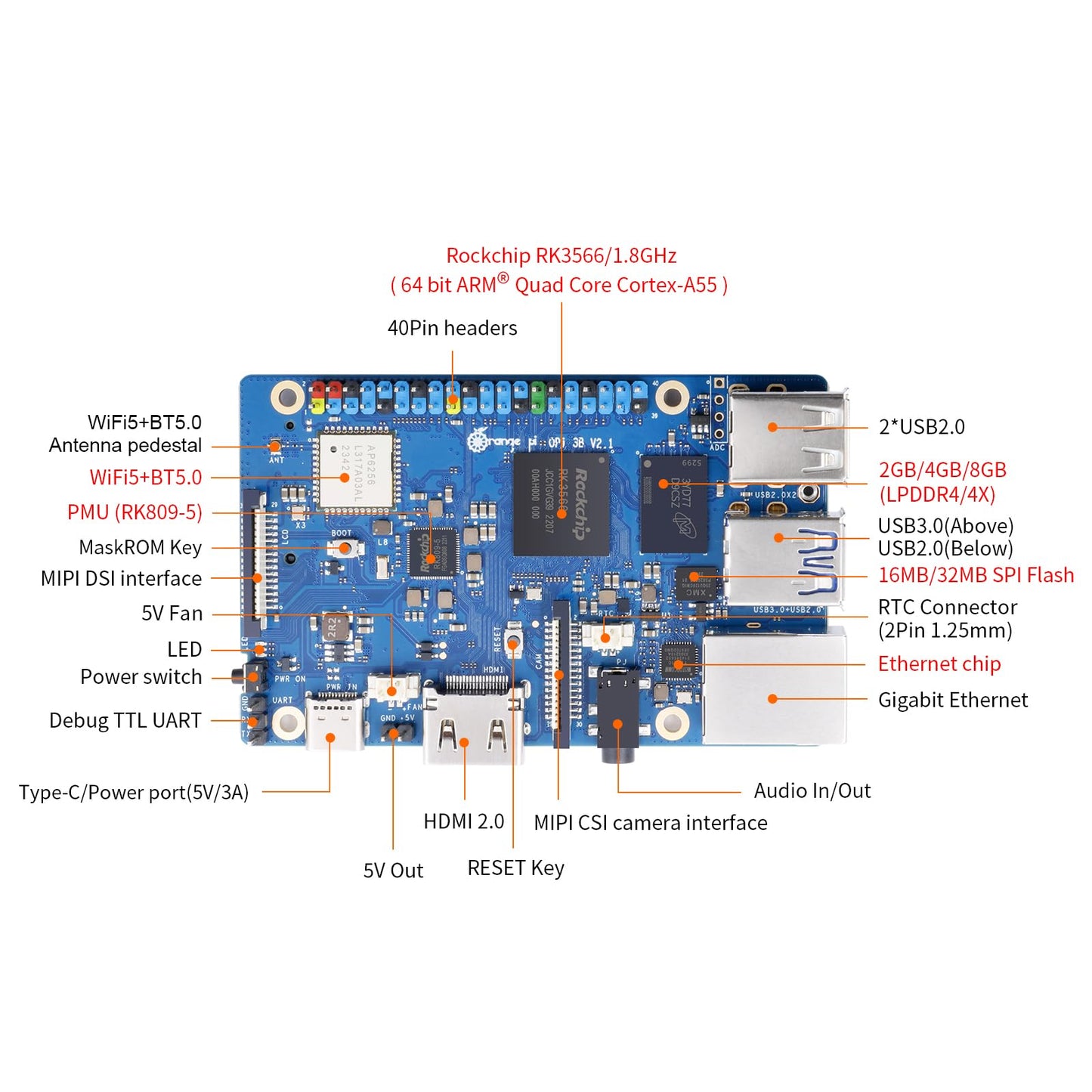 „Orange Pi 3B 2Gb“