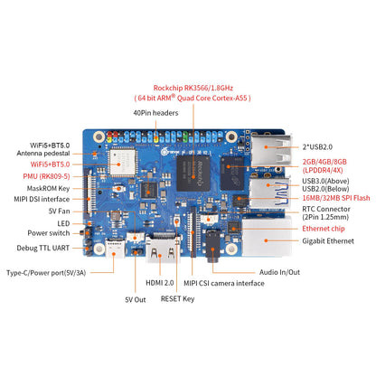 „Orange Pi 3B 2Gb“