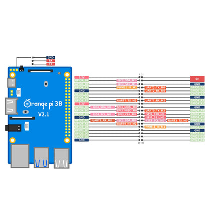„Orange Pi 3B 2Gb“